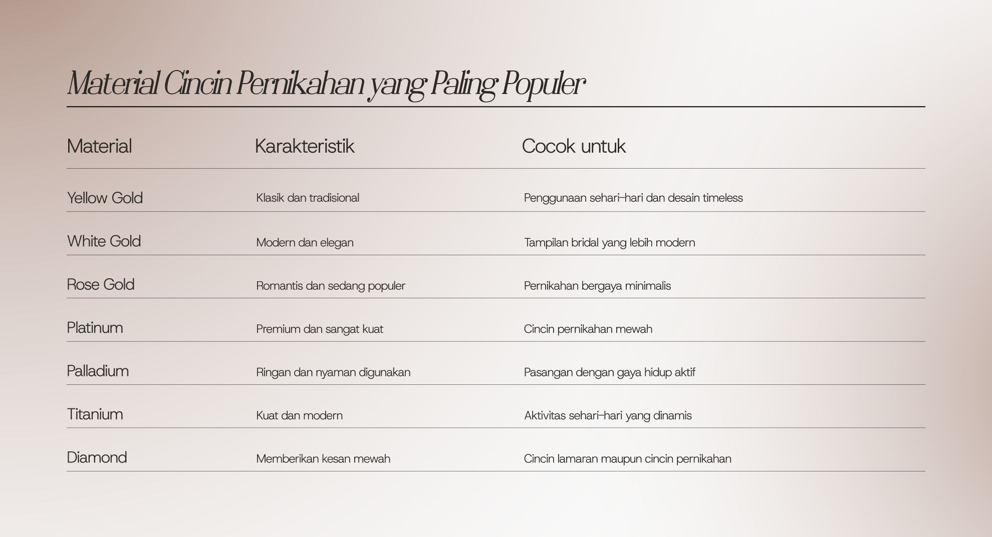 tabel material cincin pernikahan yang paling populer