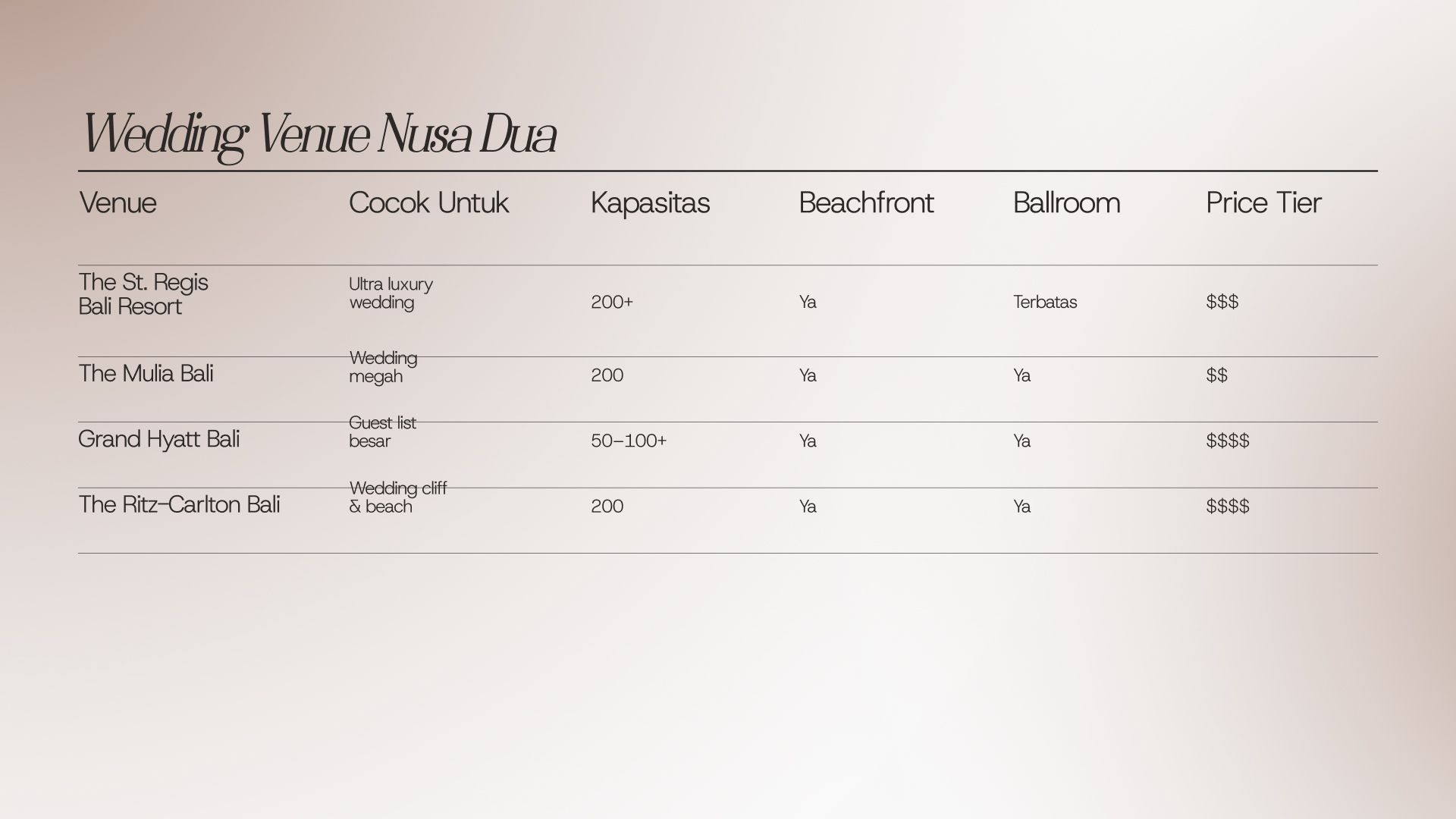 Tabel Wedding Venue Nusa Dua