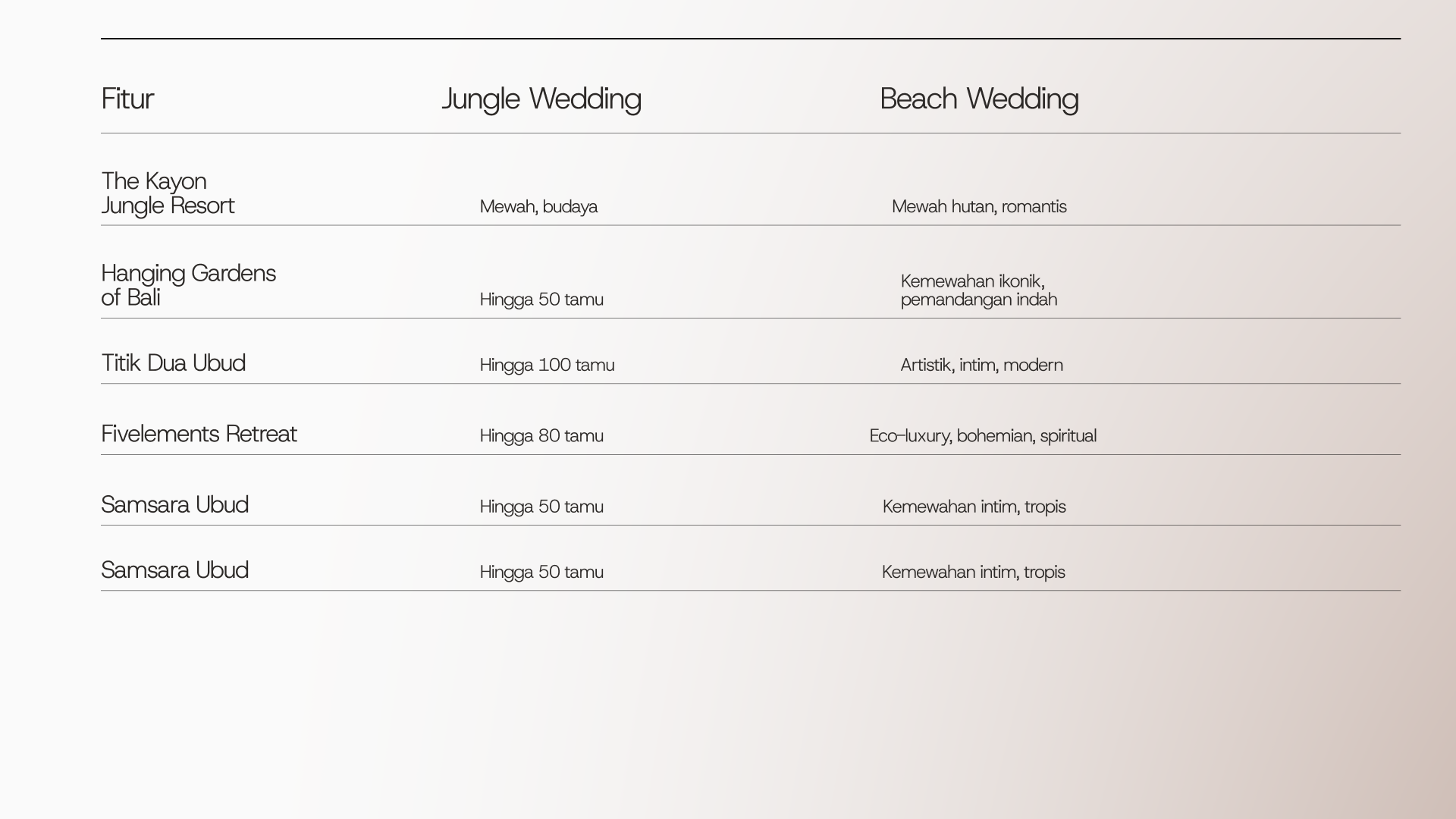 jungle wedding vs Beach Wedding di Bali