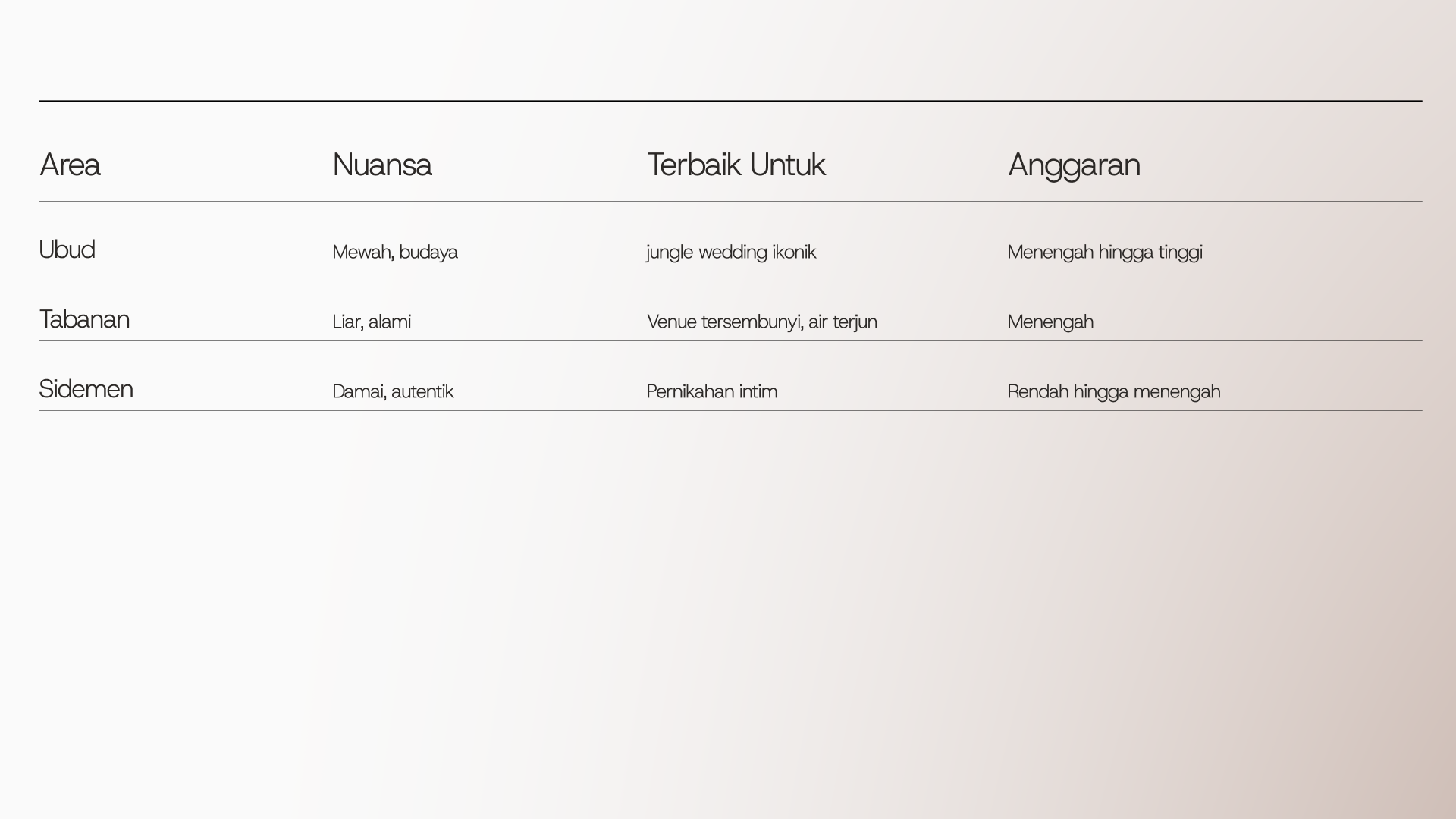 Tabel Perbandingan Lokasi