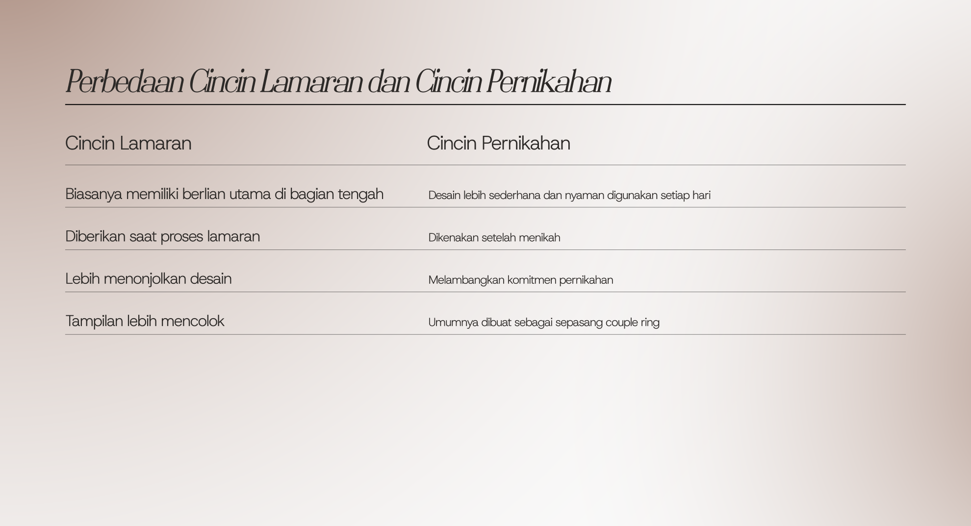 table perbedaan cincin lamaran dan cincin pernikahan