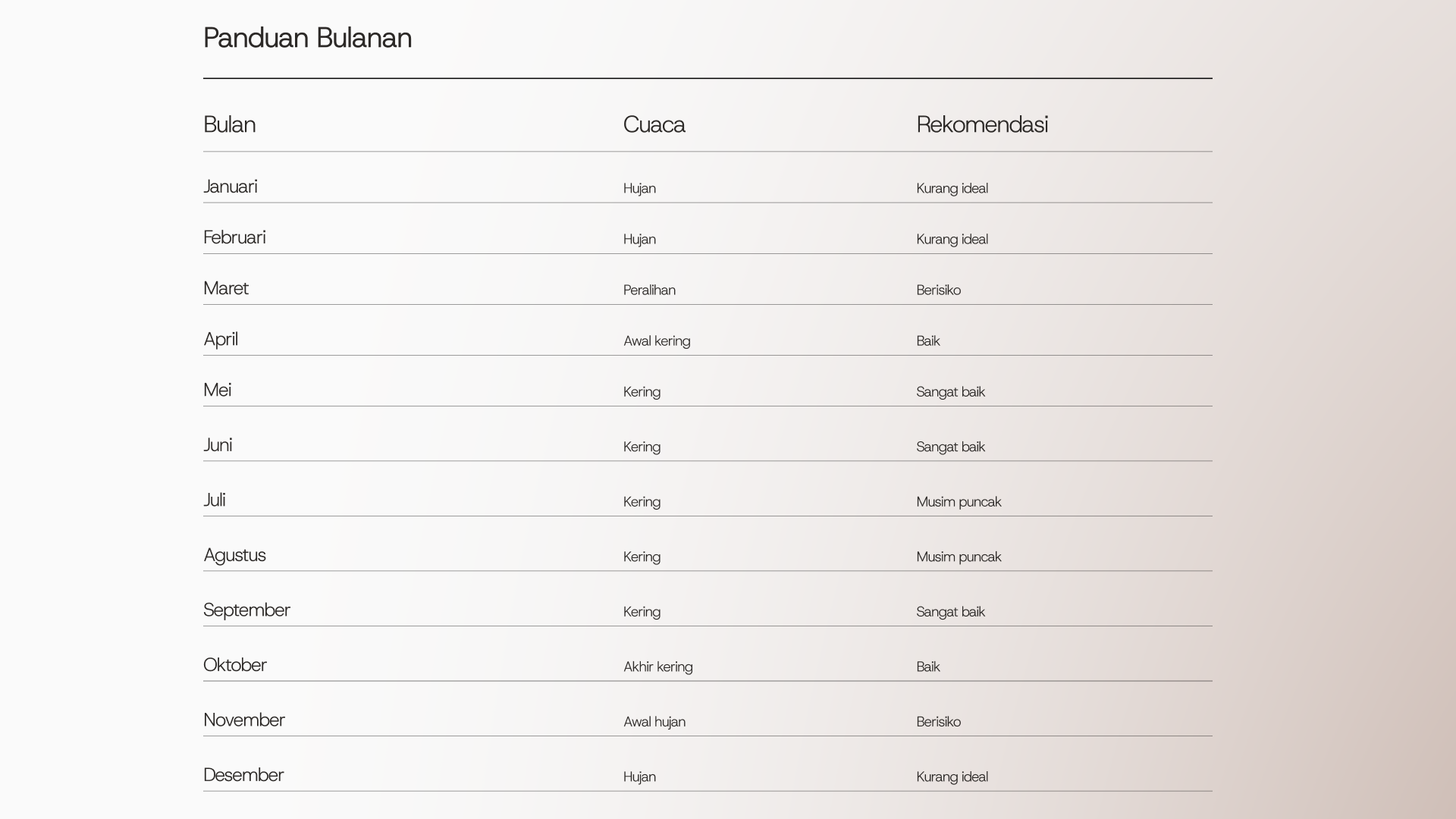 Panduan bulanan