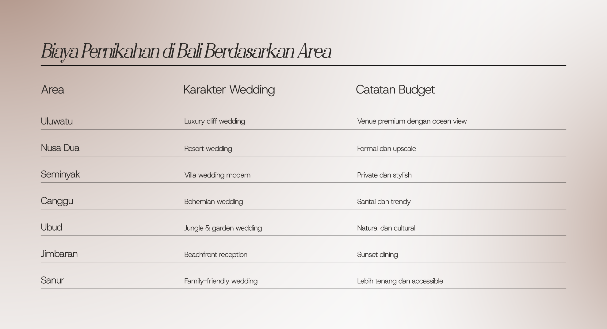 Tabel Biaya Pernikahan di Bali Berdasarkan Area