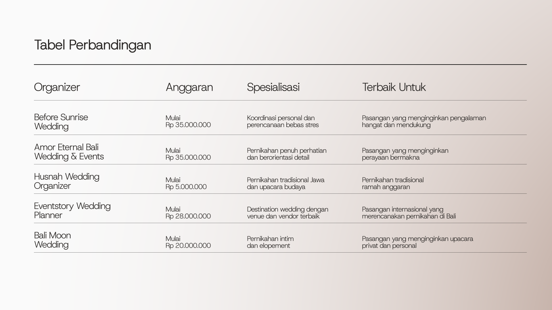 tabel 1