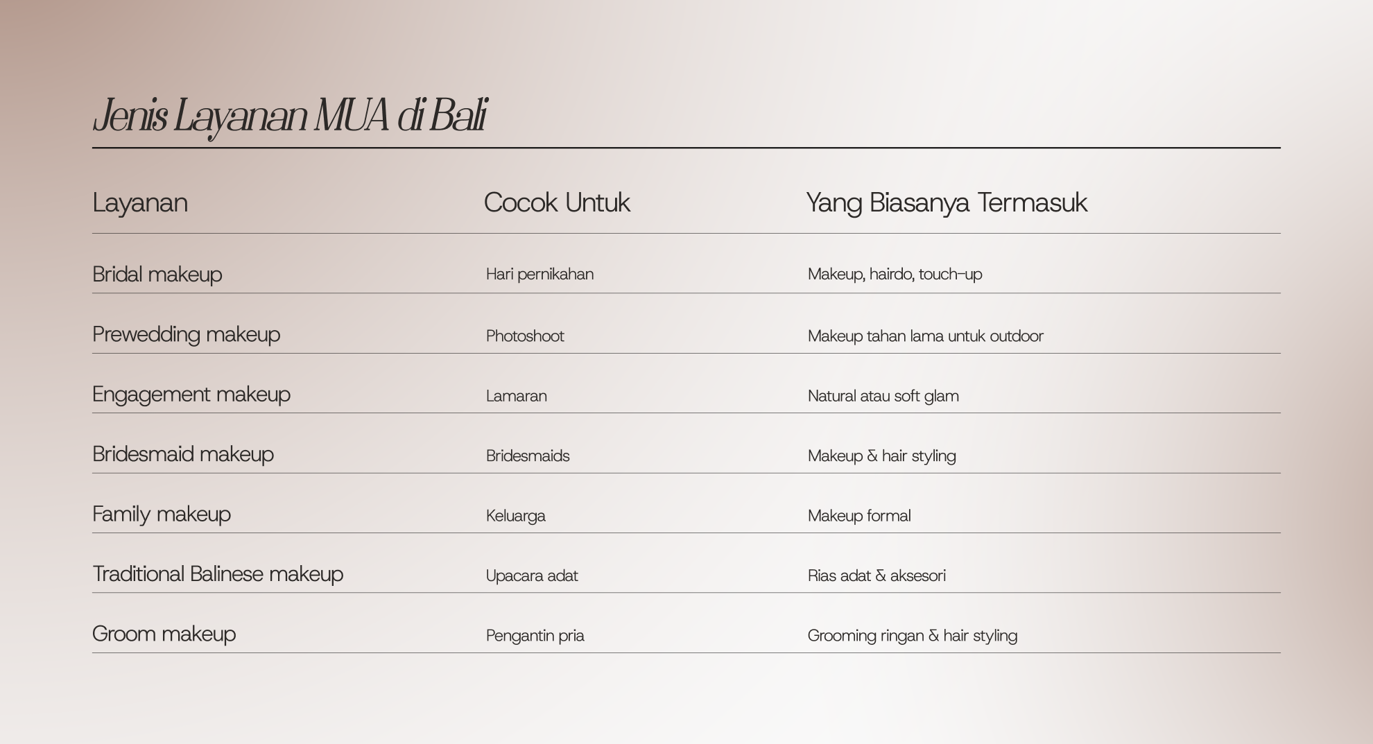 Jenis Layanan MUA di Bali
