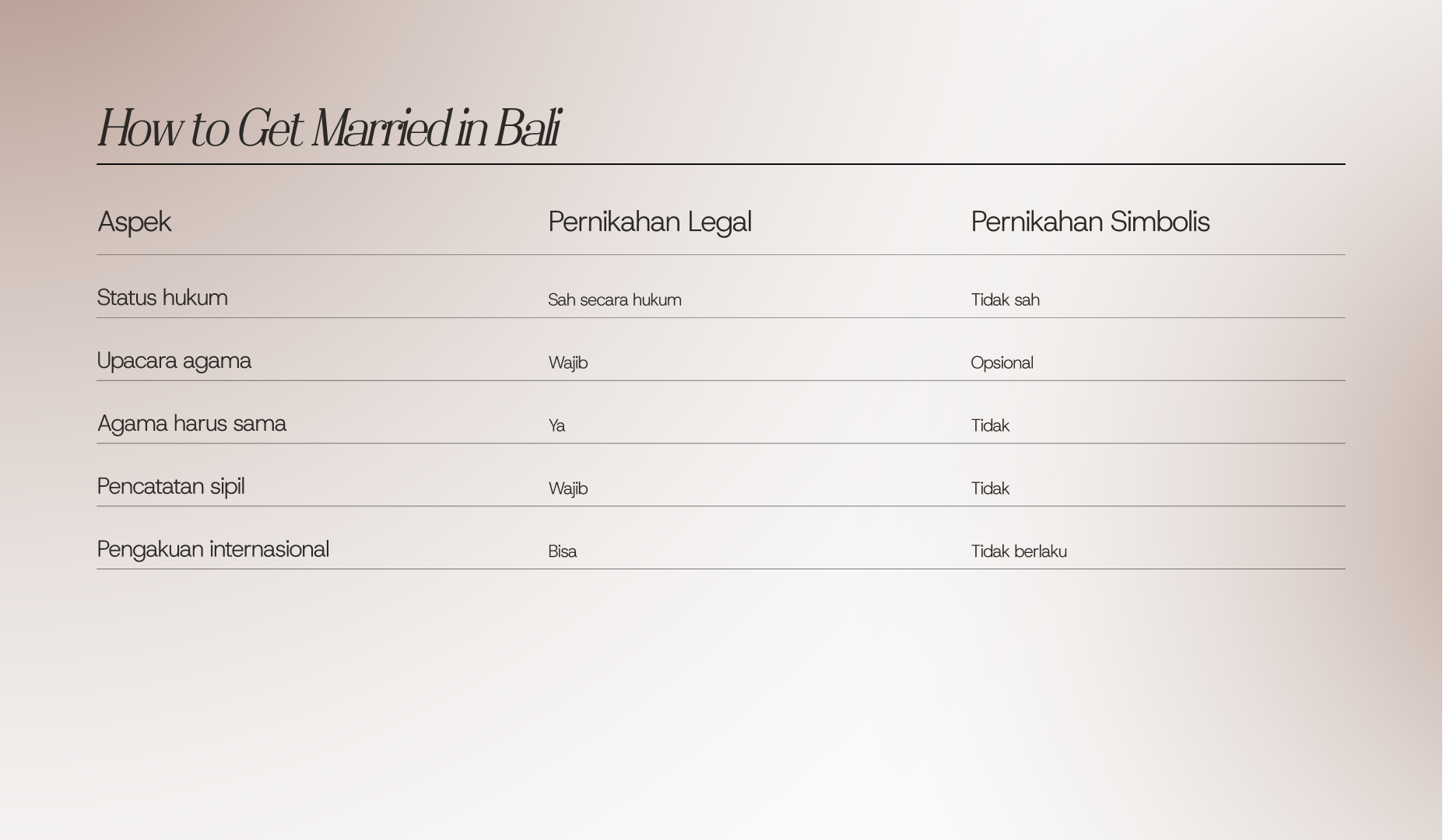 Siapa yang Sebaiknya Memilih Pernikahan Legal di Bali