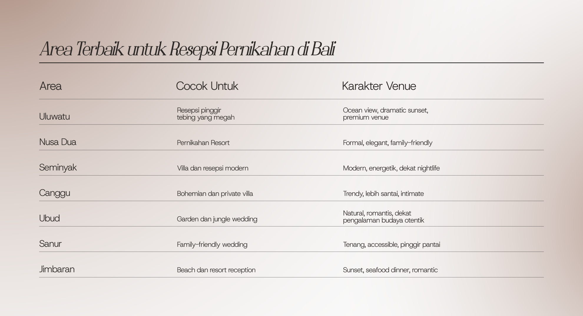 tabel area terbaik untuk rese