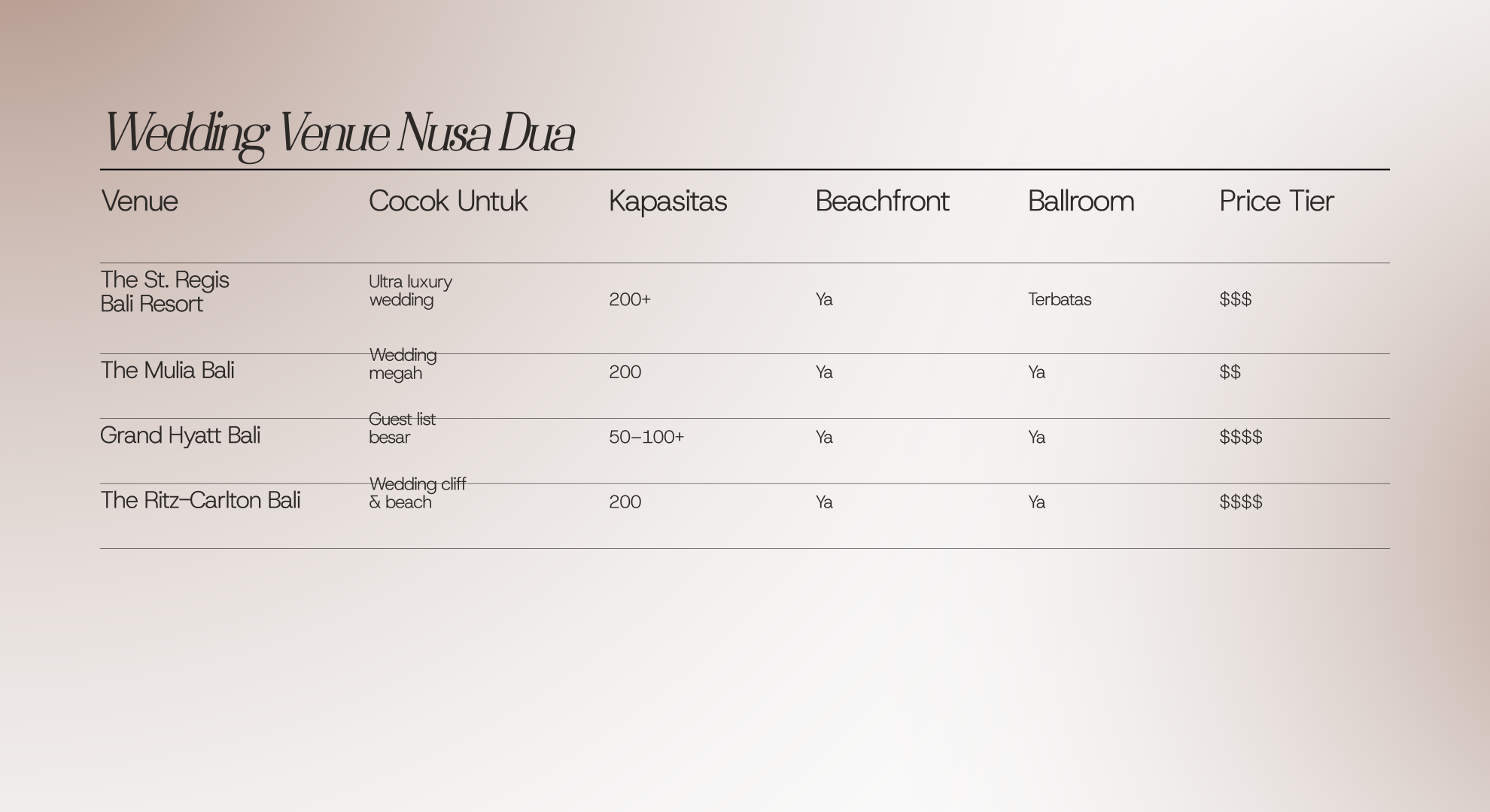 tabel lsit venue nusa dua