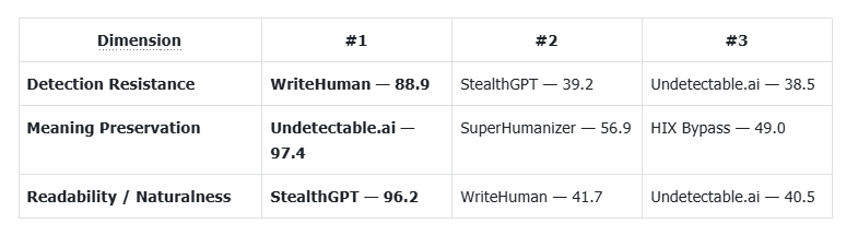 What Public Benchmarks Show