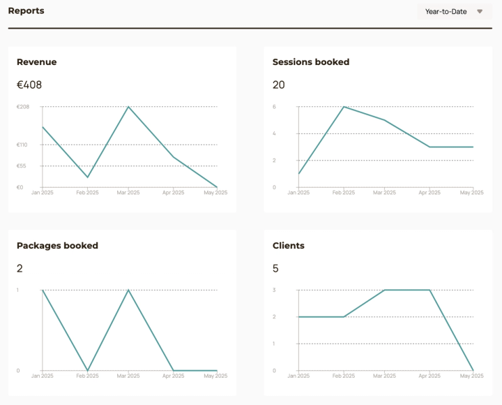 Reporting dashboard showing revenue, bookings and clients