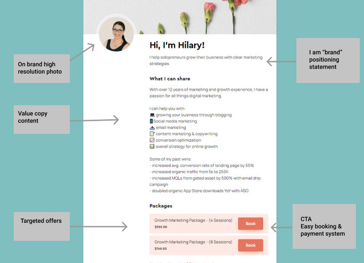 Introwise page with all elements to get more clients