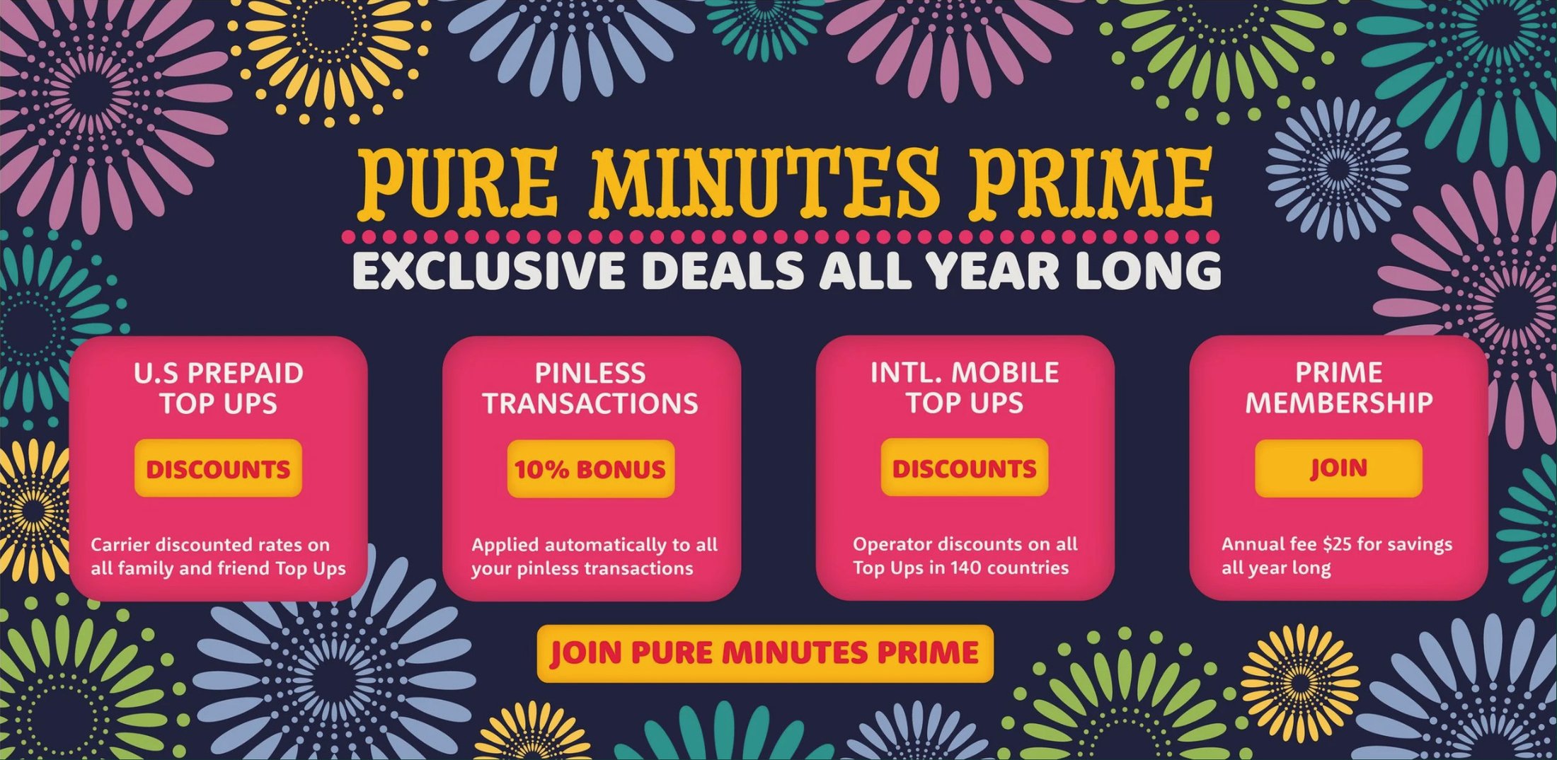 Online advertising layout, first execution