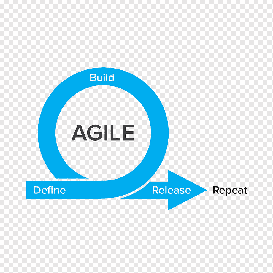 Agile Methodology