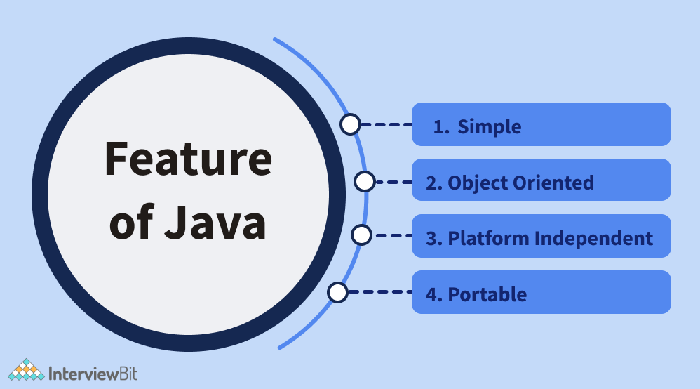 Java Programming