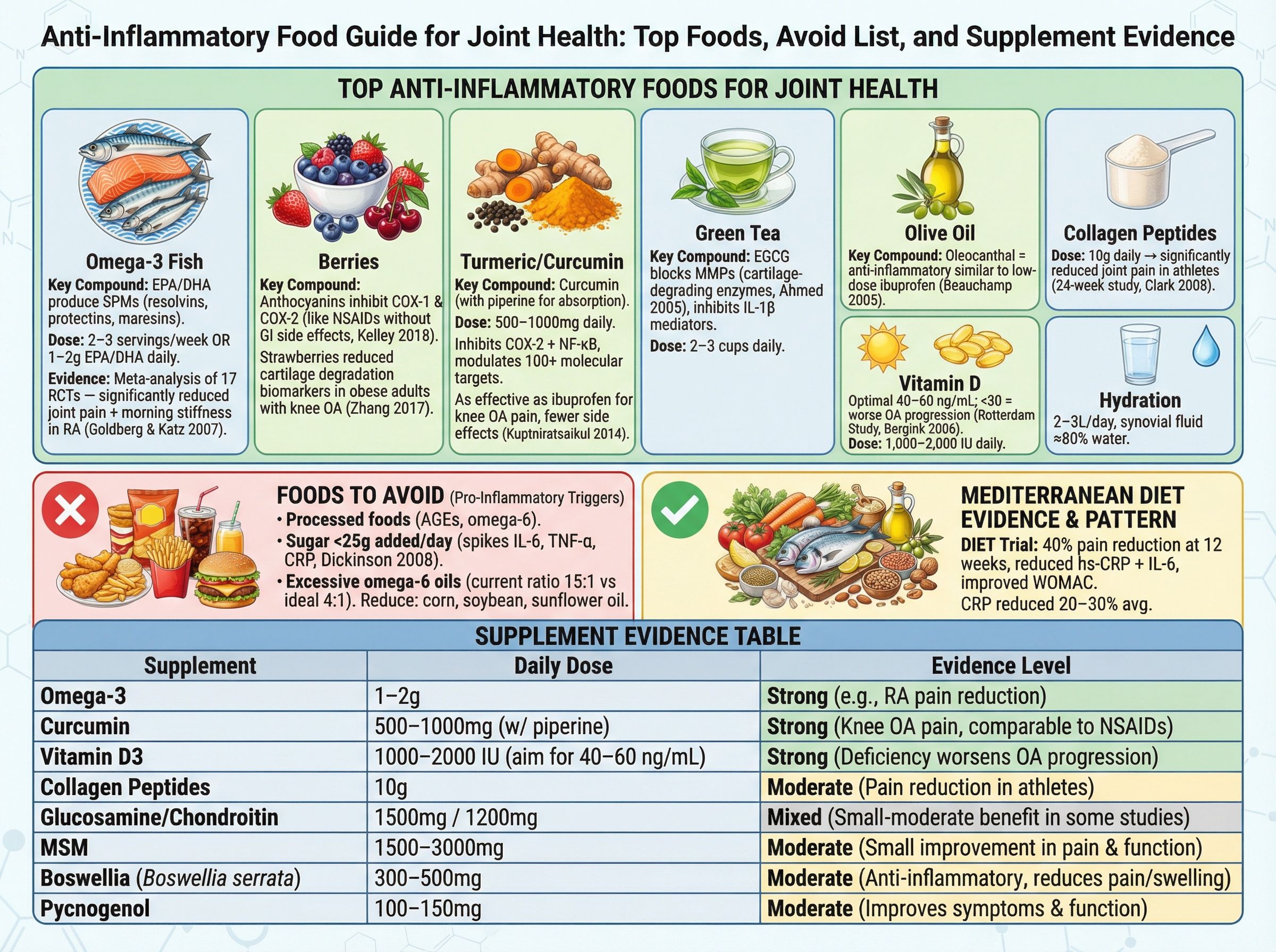 Anti-inflammatory foods that support joint health