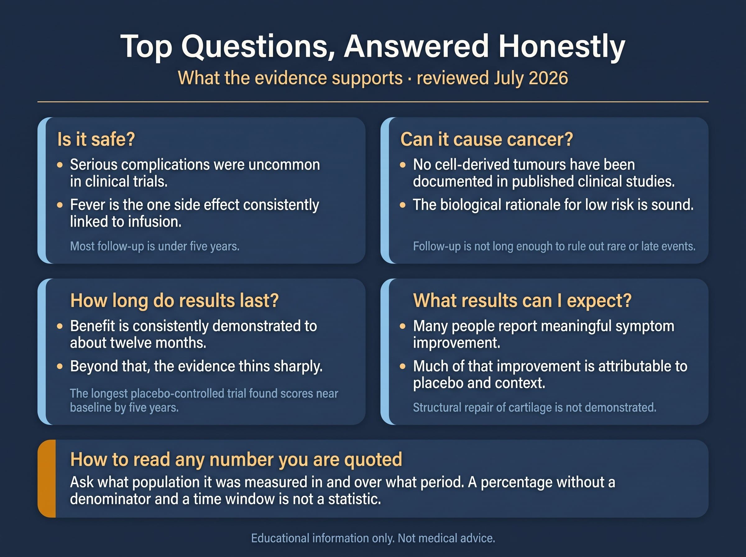 Top patient concerns and frequently asked questions about stem cell therapy