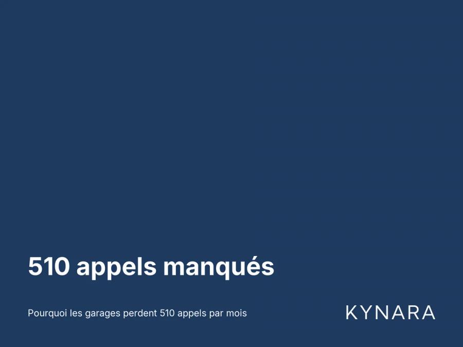 Statistique clé : 510 appels manqués par mois dans les garages moyens