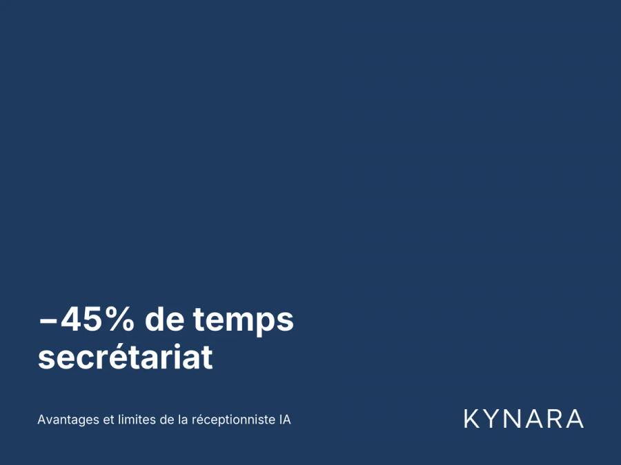 Carte soulignant la réduction de 45% du temps de secrétariat téléphonique