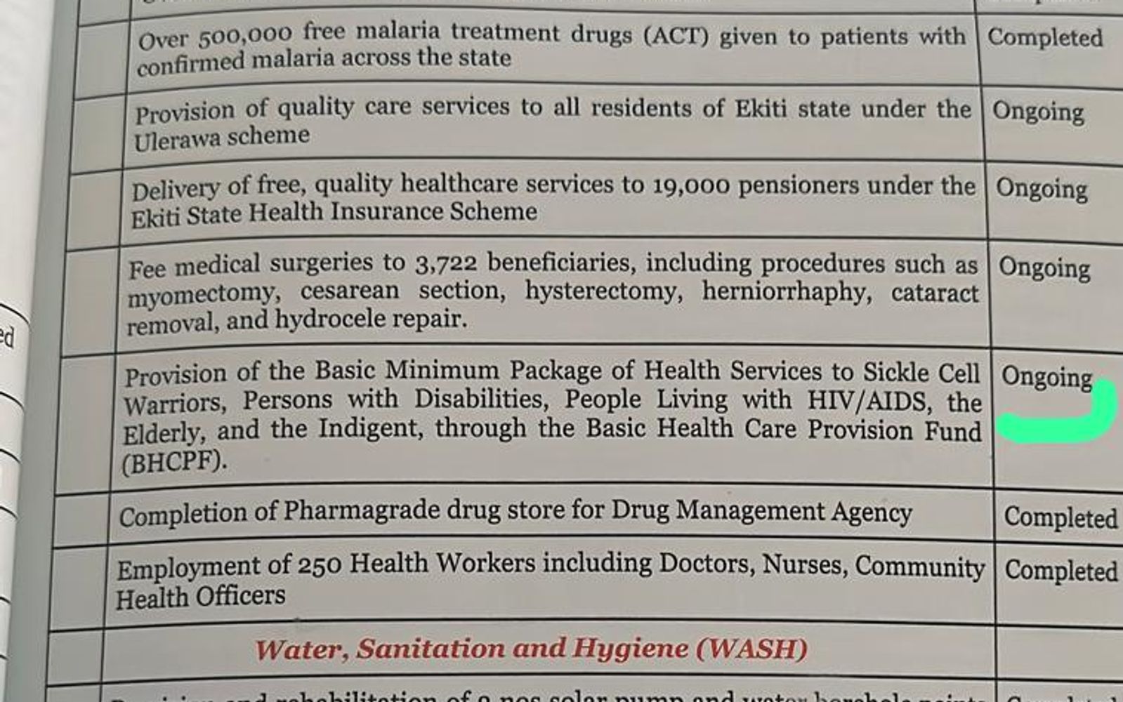 ✨ Impact Update | Ekiti State ✨