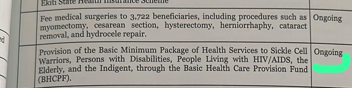 ✨ Impact Update | Ekiti State ✨