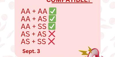 Is Your Love Compatible 