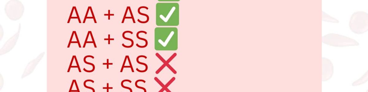 Is Your Love Compatible 