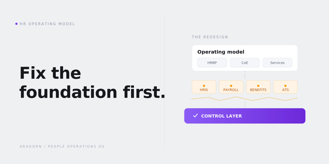 The HR Operating Model Is Under Strain, and Redesigning the Org Chart Won't Fix It