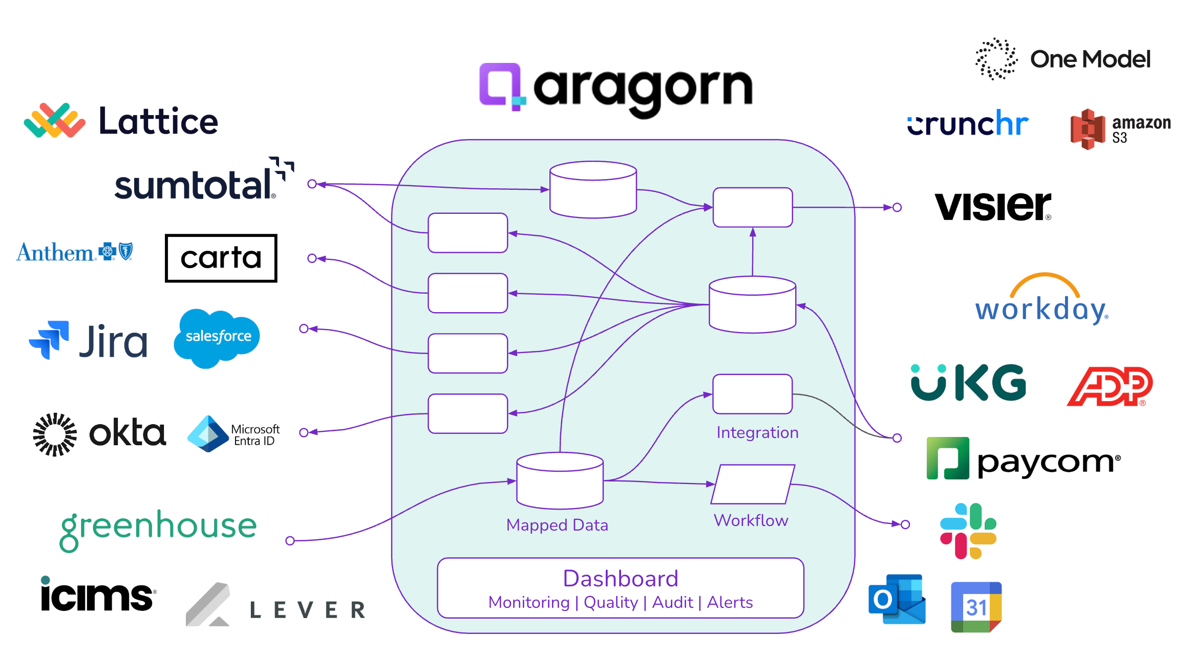 Automate the Mundane