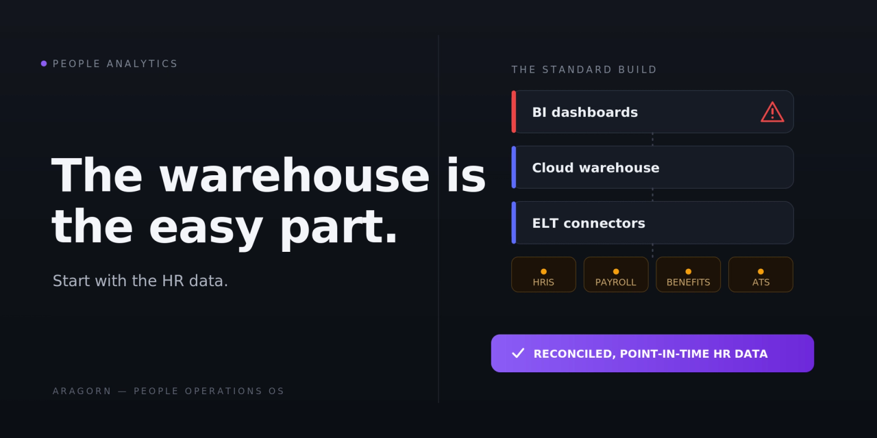 Building a People Analytics Platform? Start With the HR Data, Not the Warehouse