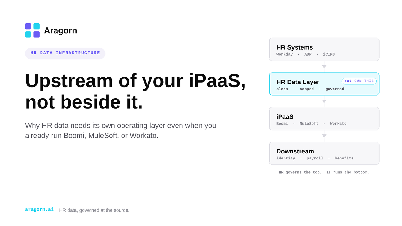You Already Run an iPaaS. Do You Still Need an HR Data Layer?