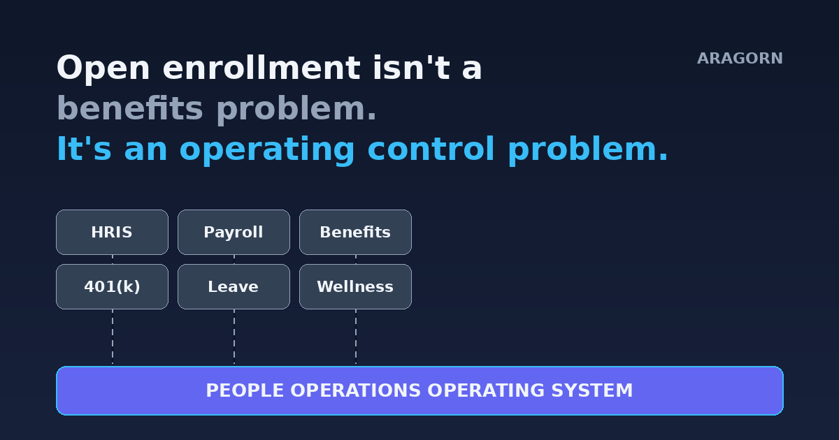 Why Open Enrollment Breaks: The HR Integration Problem No One Owns