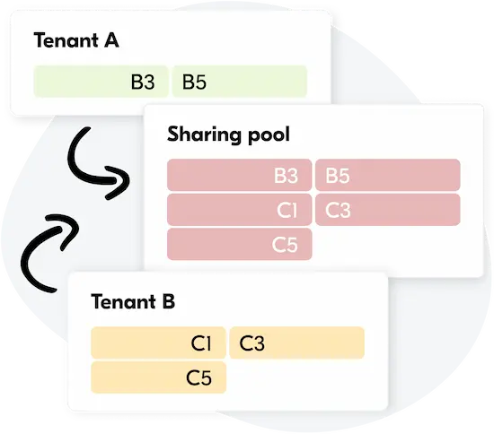 Adding leased parking spaces to a common sharing pool