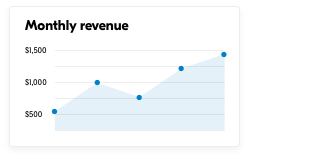 monthly-revenue-graph-increasing
