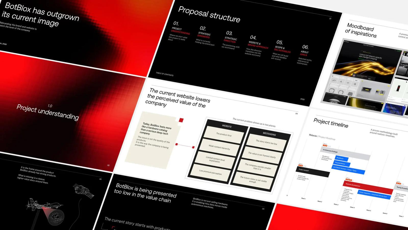 Brand Strategy architecture proposal slides and positioning framework