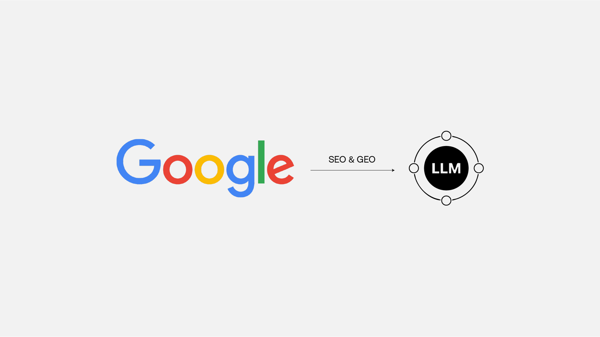 The Google logo linked by an arrow marked “SEO & GEO” to a circle labelled LLM