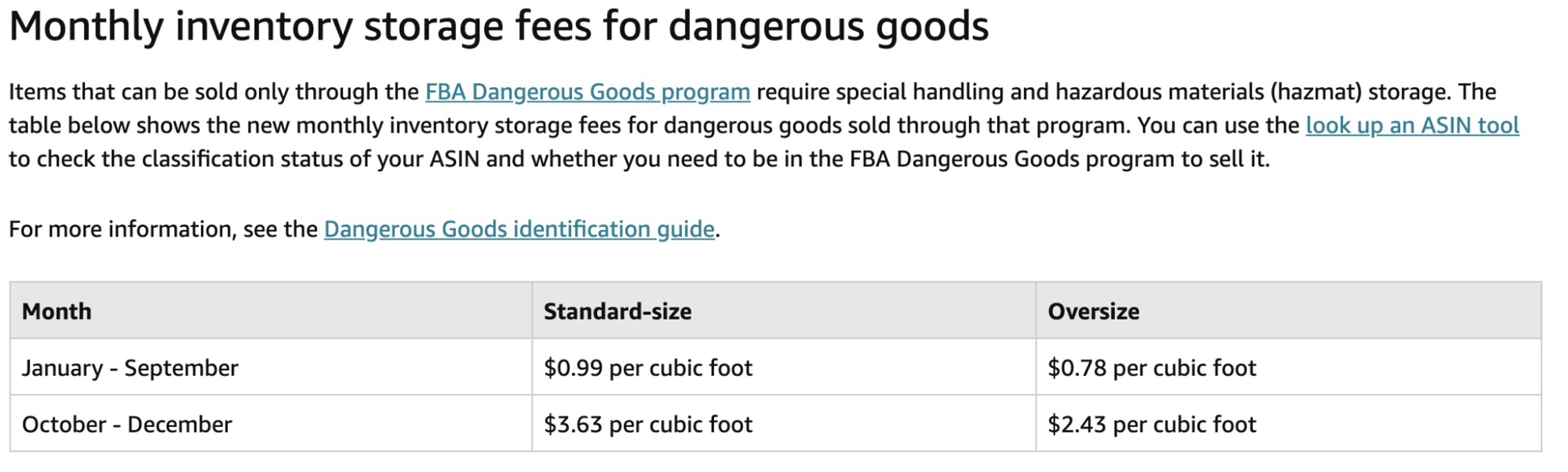 Amazon FBA Storage Fees for 2022