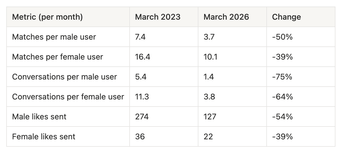Sweden dating stats