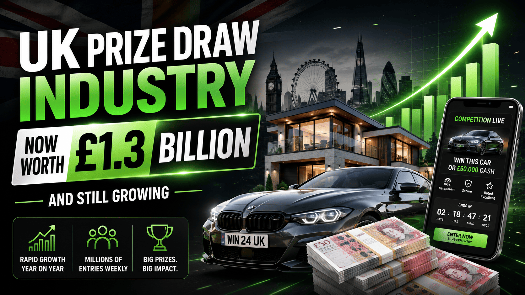 The UK Prize Draw Industry Is Now Worth £1.3 Billion. It Might Not Be Done Growing