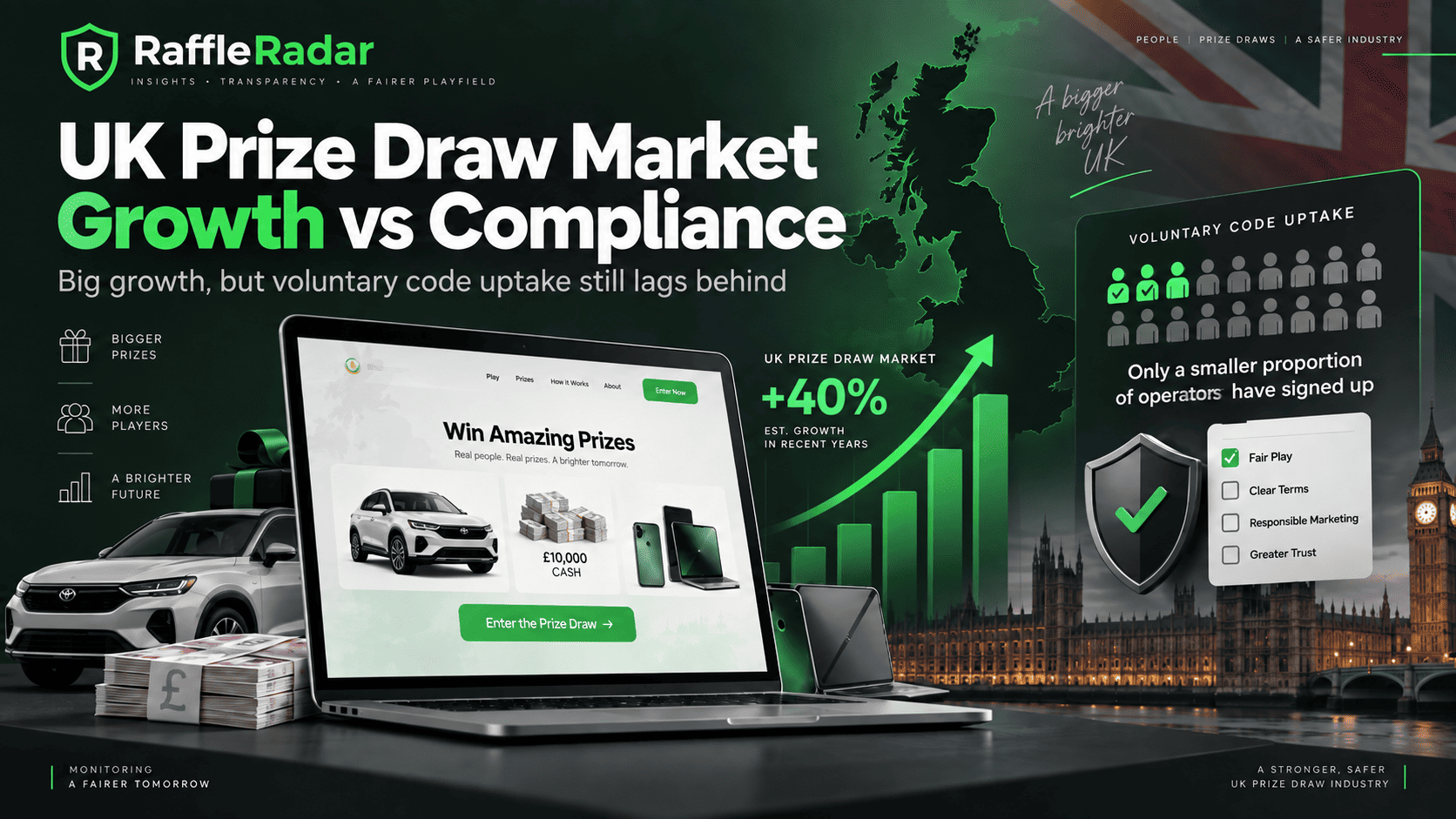 UK Prize Draw Market Is Growing Fast — But Compliance Hasn’t Caught Up
