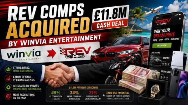 Winvia Snaps Up UK Prize Draw Platform Rev Comps for £11.8 Million