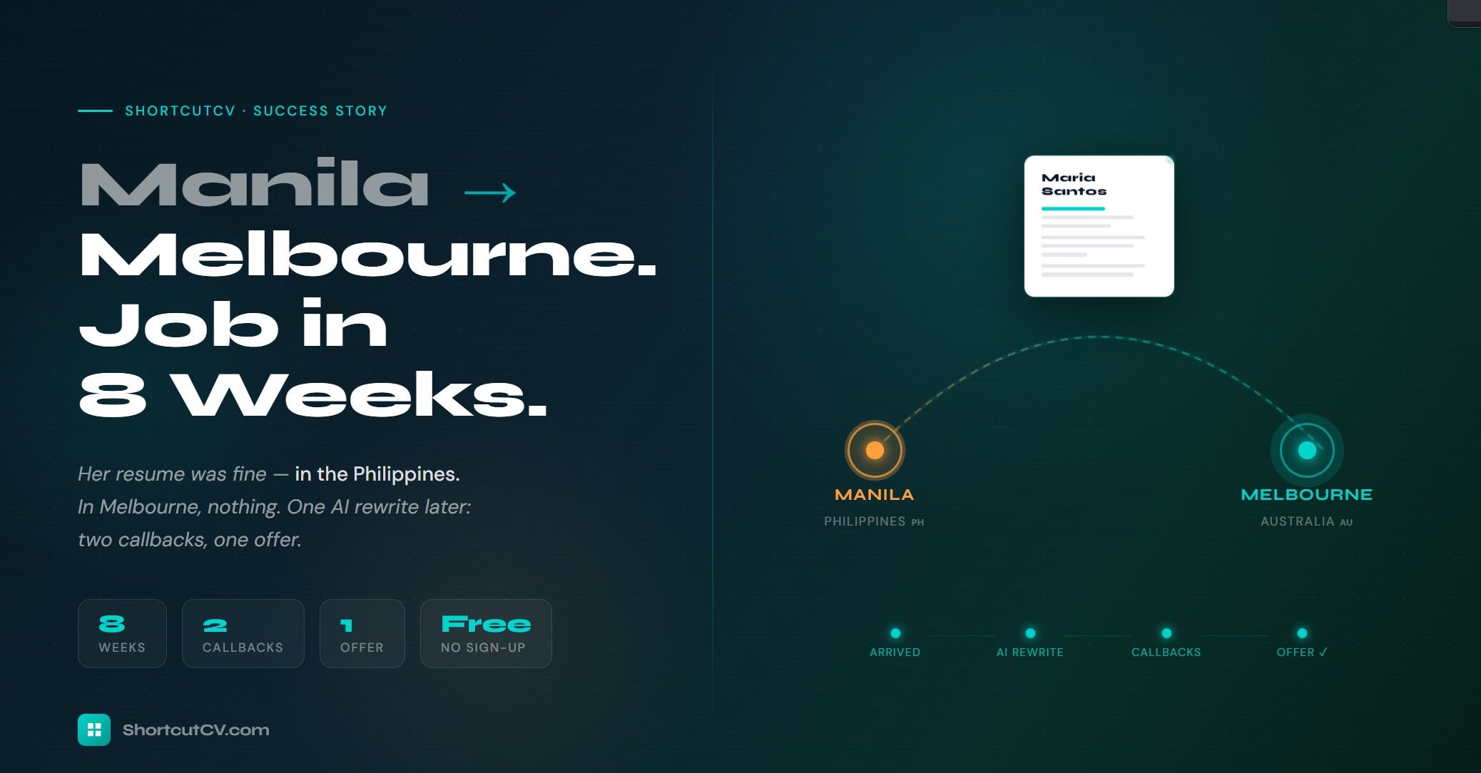 From Manila to Melbourne: How Maria Got a Job in 8 Weeks