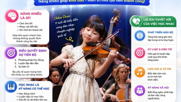Học nhạc có cần năng khiếu không? Sự thật ít người biết