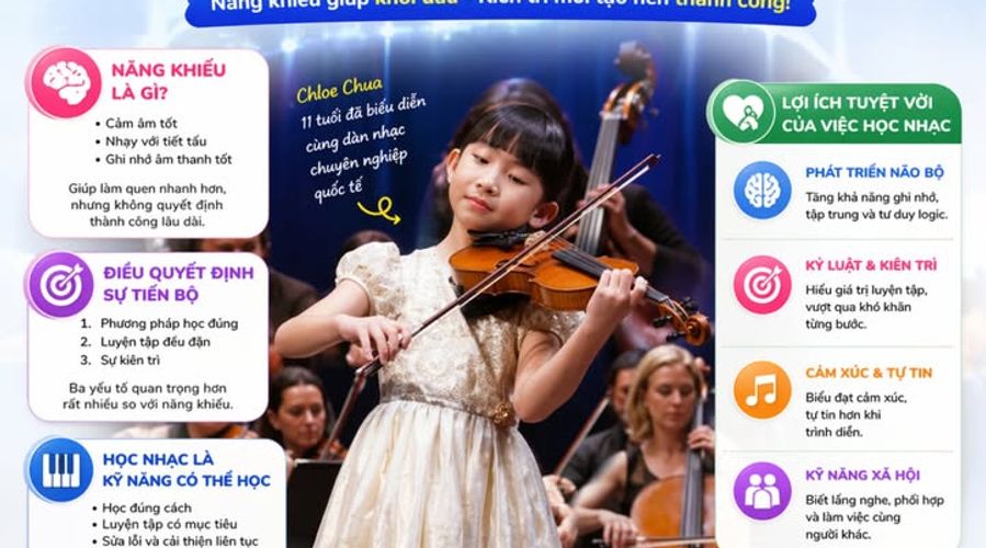 Học nhạc có cần năng khiếu không? Sự thật ít người biết