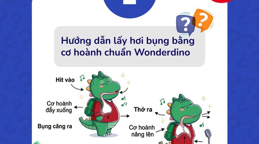 Lấy hơi trong thanh nhạc là gì? Vì sao quan trọng đến vậy?