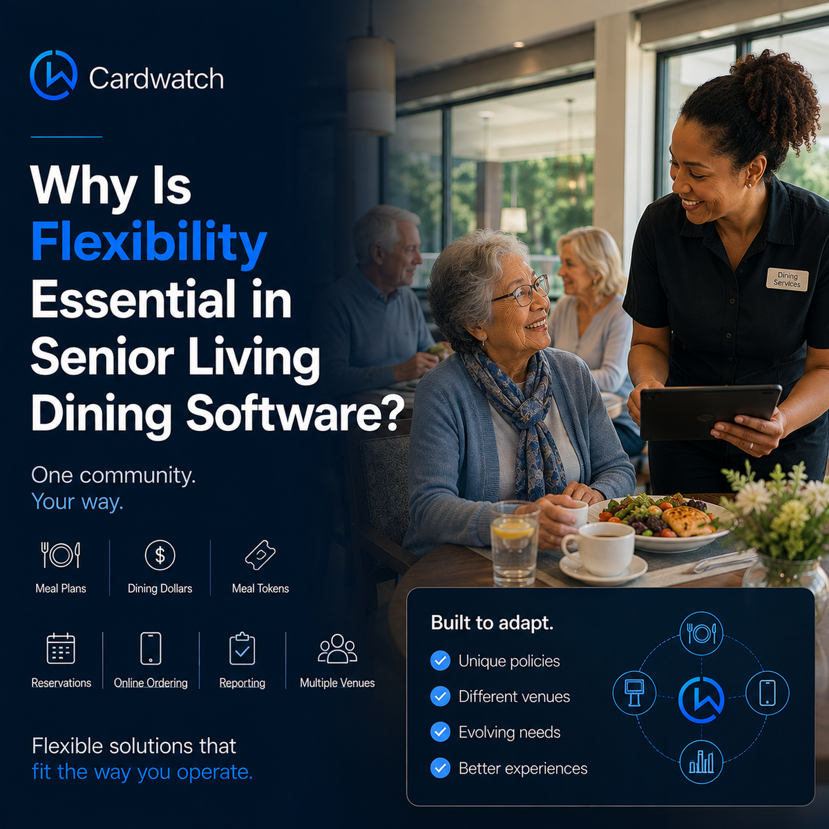 A dining services team member shows a tablet to a smiling senior resident, alongside icons for meal plans, dining dollars, meal tokens, reservations, online ordering, reporting, and multiple venues.