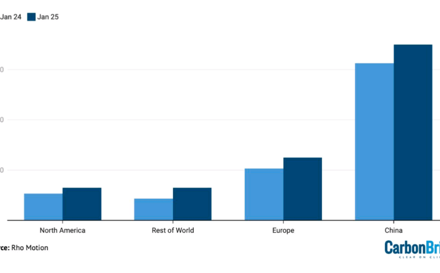 EV sales up 18% in Jan 25