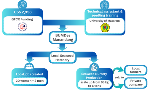 Parallax hero background