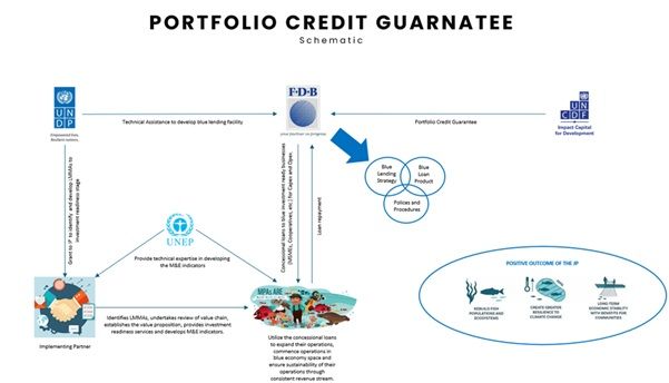 Parallax hero background