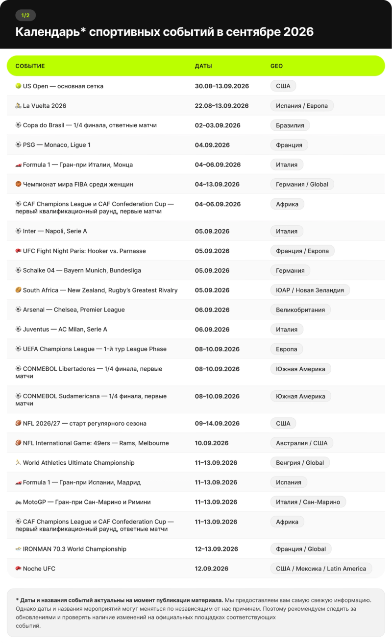 Спорт календарь сентябрь 2026