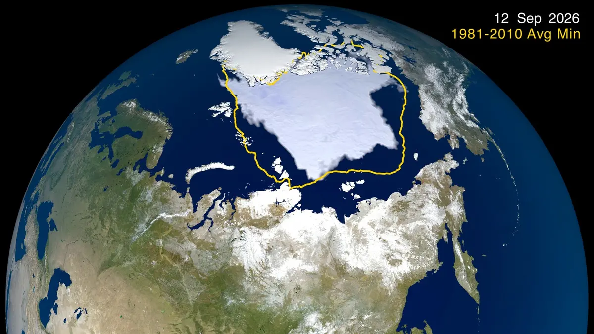 A NASA visualisation of the Arctic Ocean from space on 12 September 2026, with the year's remaining sea ice drawn in pale white and a yellow line marking the lower 1981-2010 average minimum, which sits well outside the ice.